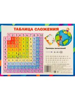 Таблица сложения и вычитания - Учебный плакат Таблица сложения и вычитания в пре