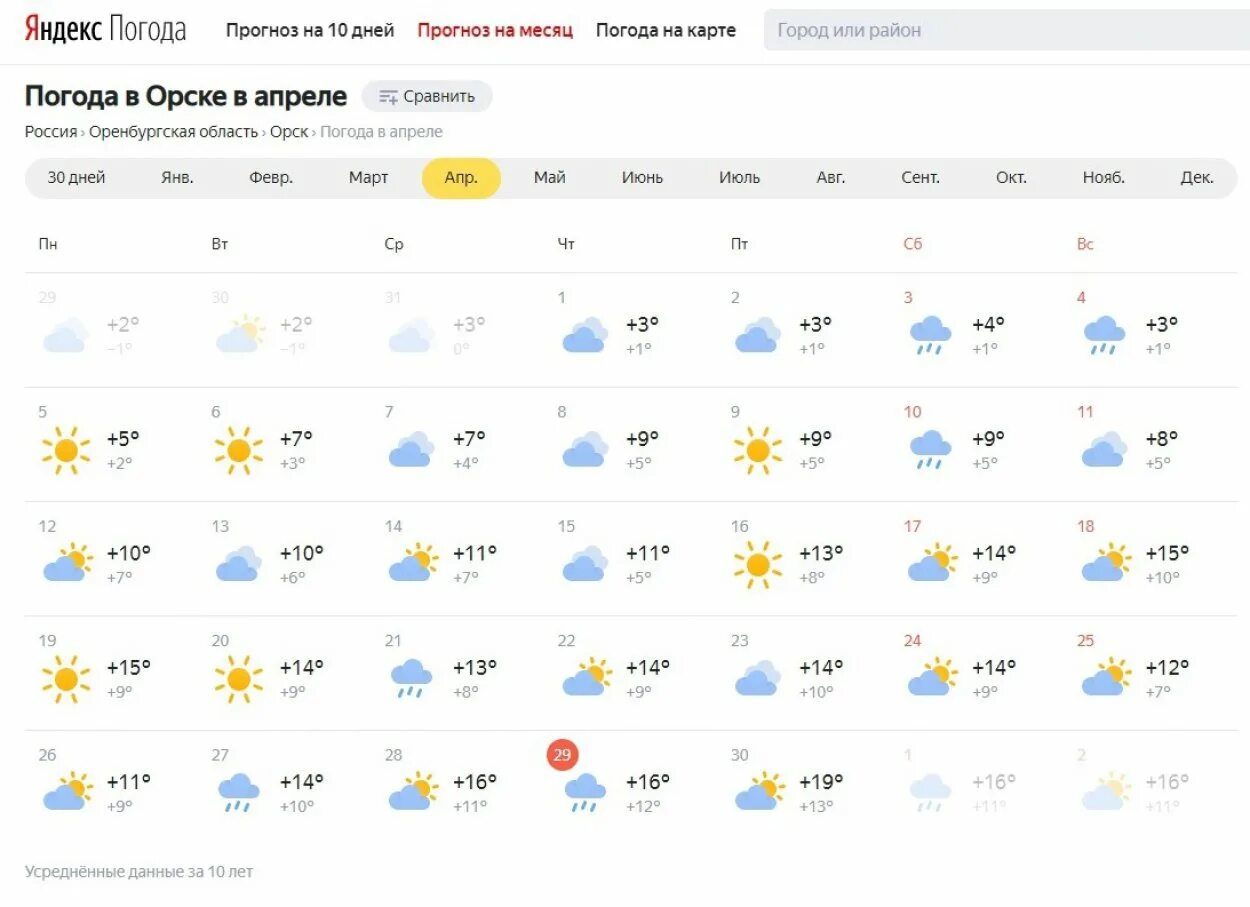 Горячая вода орск. Погода в Орске. Климат Орска. Погода г Орск. Погода город Орск.