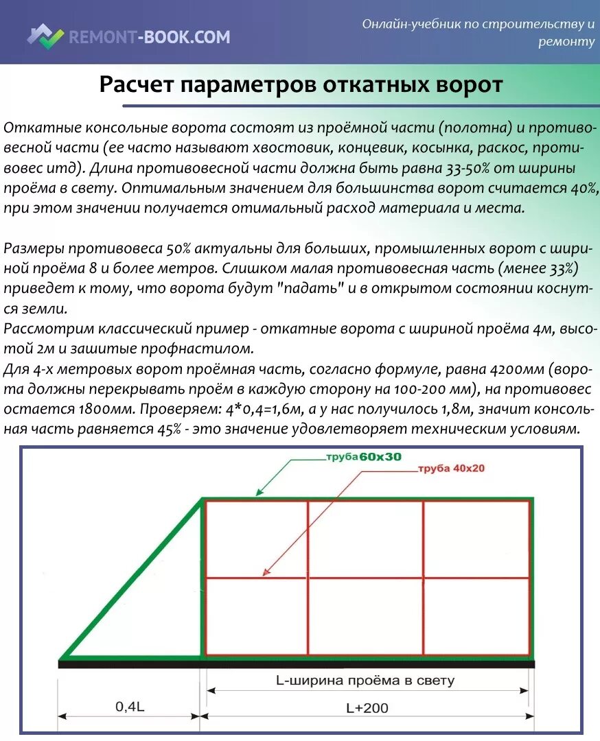 Калькулятор откатных ворот. Чертеж откатных ворот 4 метра. Откатные ворота чертеж 3.5. Чертёж откатных ворот проём 4м. Чертеж откатных ворот 4.5 метра.