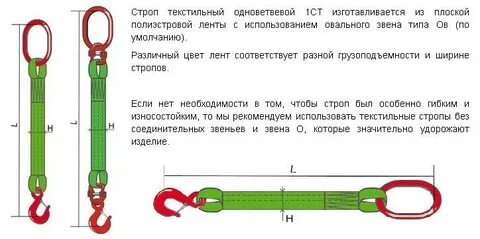 Эксплуатация текстильных стропов
