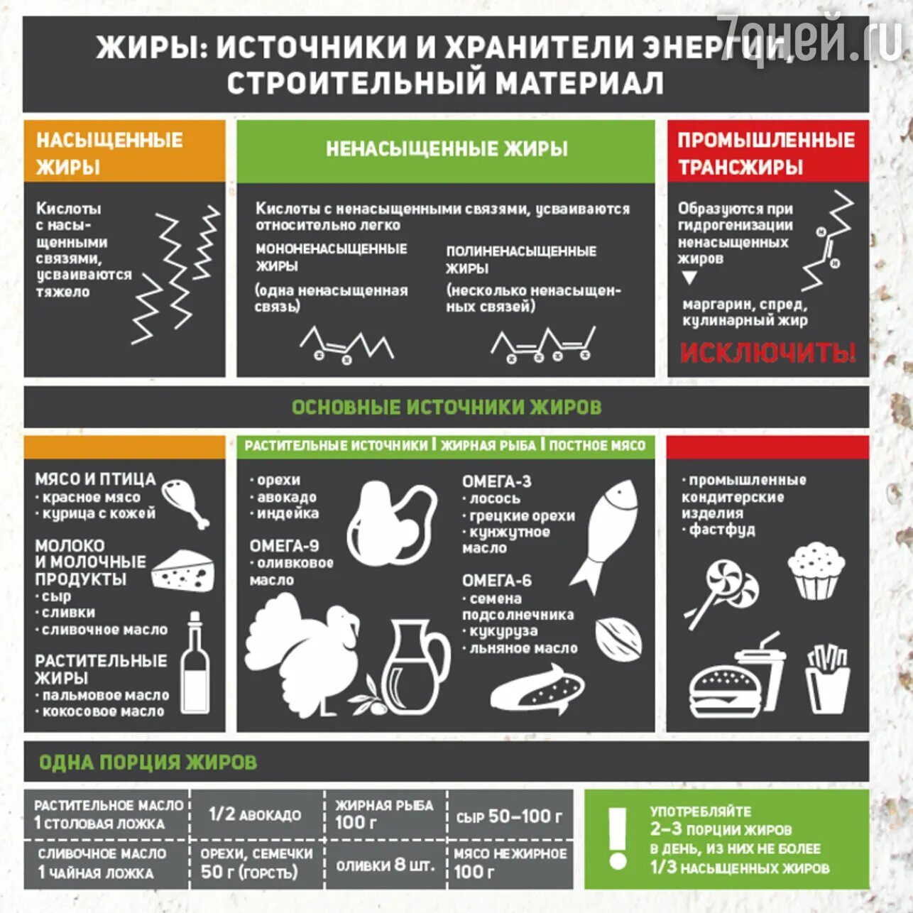 Таблица температуры растительных масел. Масло для жарки таблица. Точка горения подсолнечного масла. Температура жарки растительных масел. Точка горения