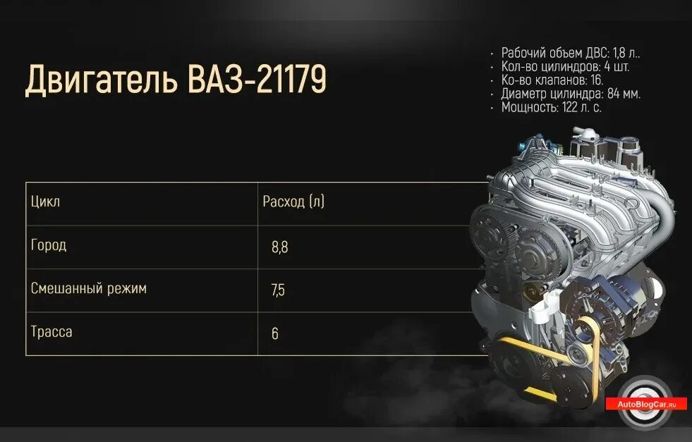 Мотор 1.8 ВАЗ 21179. ВАЗ 21179 двигатель 1.8. Двигатель 1.8 vesta