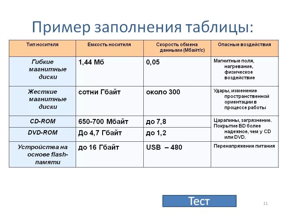 Свойства носителей информации. Заполните таблицу характеристики носителей информации. Носители информации таблица. Характеристики носителей информации таблица. Сравнительная характеристика носителей информации.