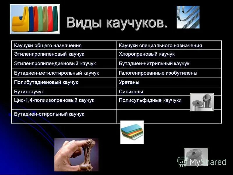 Синтетические каучуки общего назначения. Устойчивость каучука к растворителям. Каучуки общего и специального назначения. Синтетические каучуки общего назначения. Каучуки общего назначения.