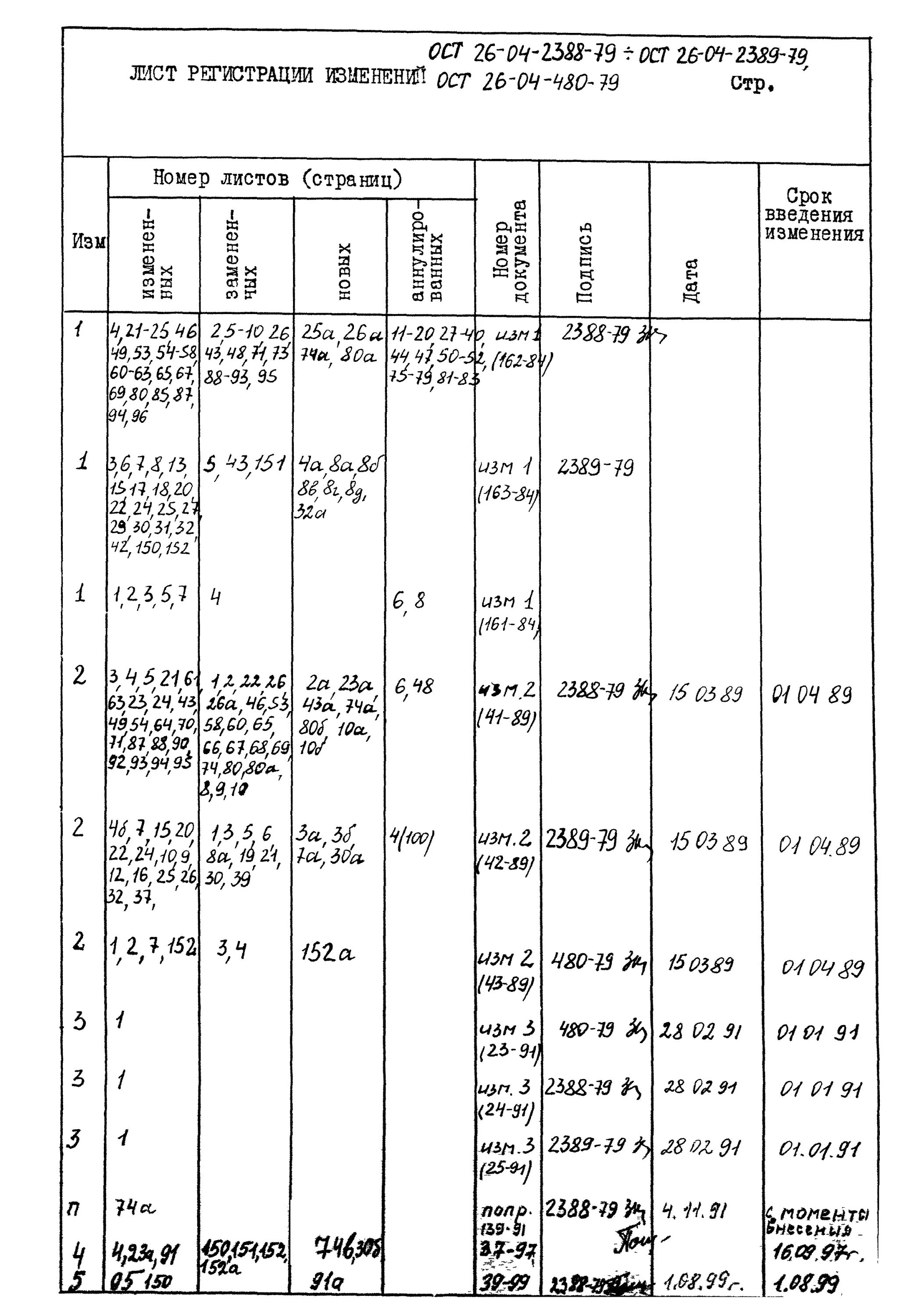 Скачать ОСТ 1 11383-74 Стержни болт-заклепок с плоско-скругленной головкой с пол