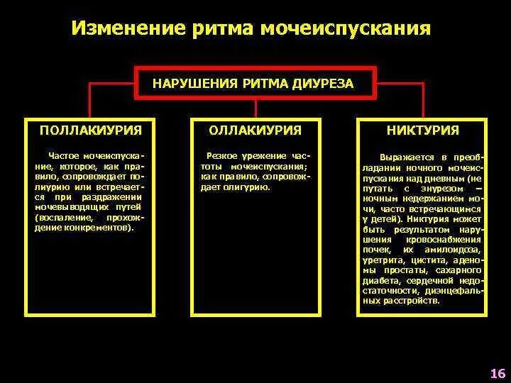 Нарушение ритма мочеиспускания. Нарушение ритма мочеотделения. Изменение ритма мочеиспускания. Краткая характеристика изменения ритма мочеиспускания. Основные причины нарушения мочевыделения