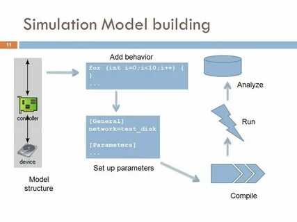 Set parameters