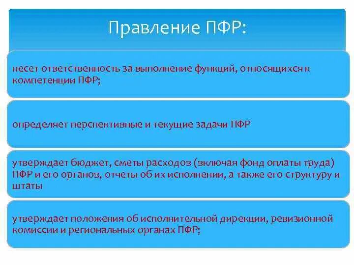 Задачи и функции пенсионного фонда РФ. Функции и задачи ПФ РФ. Основные задачи ПФ РФ. Функции управления пенсионного фонда РФ.