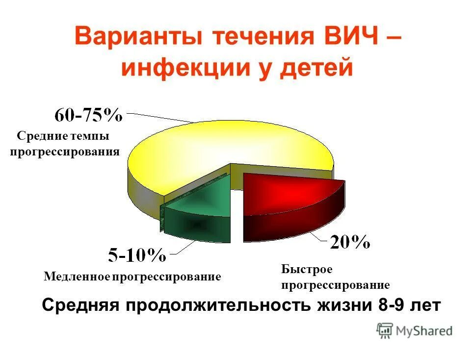 Продолжительность ВИЧ. ВИЧ срок жизни. Продолжительность жизни ВИЧ инфицированных людей. Продолжительность ВИЧ инфекции. Как жить с вич инфекцией