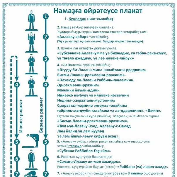 Госел алу тэртибе. Чтение намаза. Слова намаза. Изучение намаза для начинающих. Намаз для начинающих.