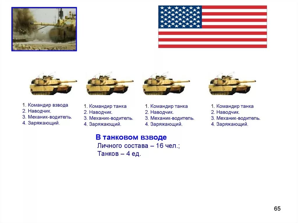 Сколько танков входит. Численность танкового взвода в Российской армии. Танковый взвод США. Танковый взвод на т-34-85 численность.