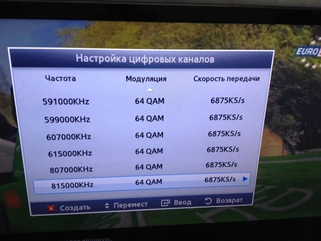 Как пультом настроить цифровые каналы. Частота цифровых каналов для телевизора самсунг. Параметры цифрового телевидения. Параметры кабельного цифрового телевидения. Частота настроек цифрового телевидения.