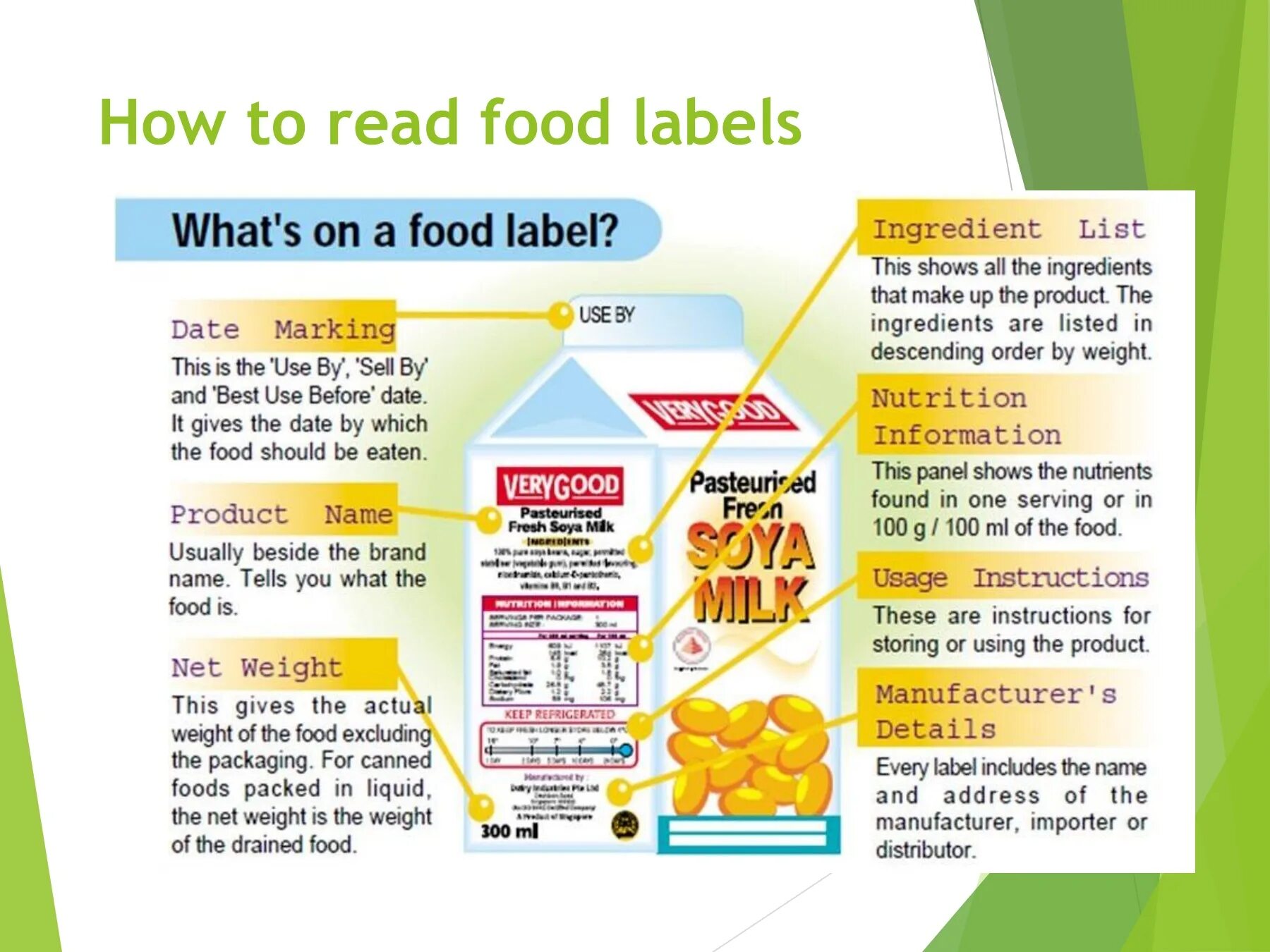 Food Label. Labeling of food products. Labels on food. Label of food products. Product label