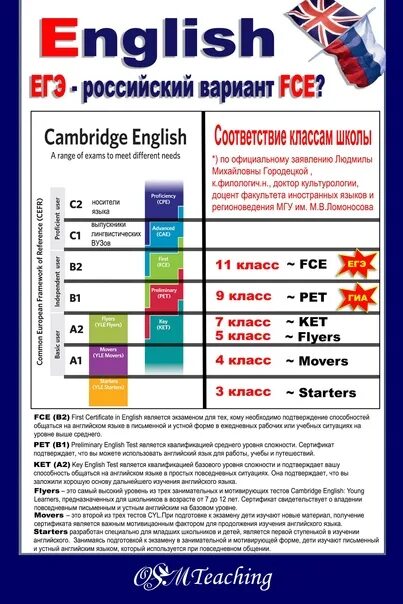Егэ по английскому с нуля. ЕГЭ И Кембриджские экзамены. Кембриджский экзамен по английскому языку. FCE это ЕГЭ. FCE экзамен по английскому.