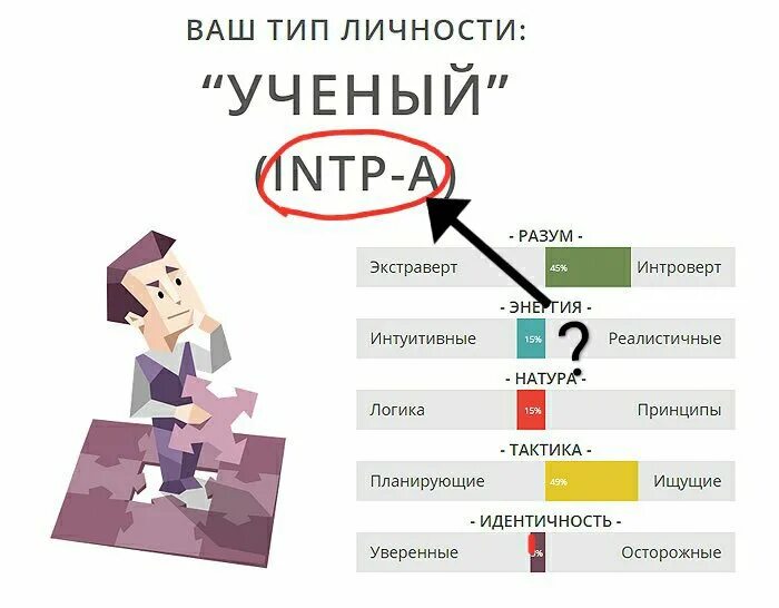 Делец Тип личности. 16 Типов личности делец. Типы личности буквы. Делец Тип личности буквы.