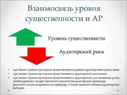 Уровень аудиторского риска