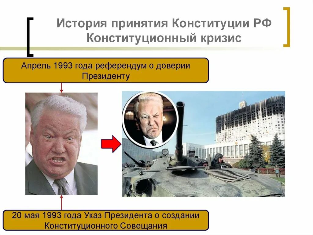 Кризис конституции 1993. Конституционный кризис РФ В 1993. Политико Конституционный кризис. Кризис 1993 года. Политический кризис 1993 года.