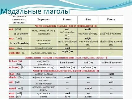 Модальные глаголы в прошедшем
