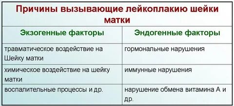 Причина шейка матки