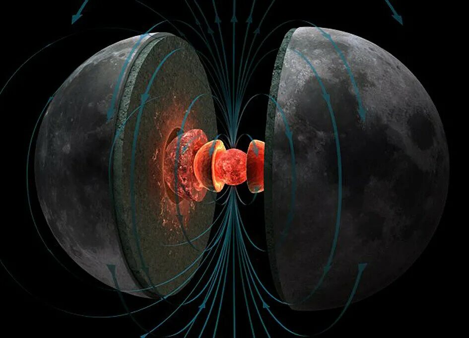 Магнитное поле Луны. Магнитное поле земли и Луна. ОМАГНИТНЫЕ поле. Планета земля магнитное поле. Природа физических полей