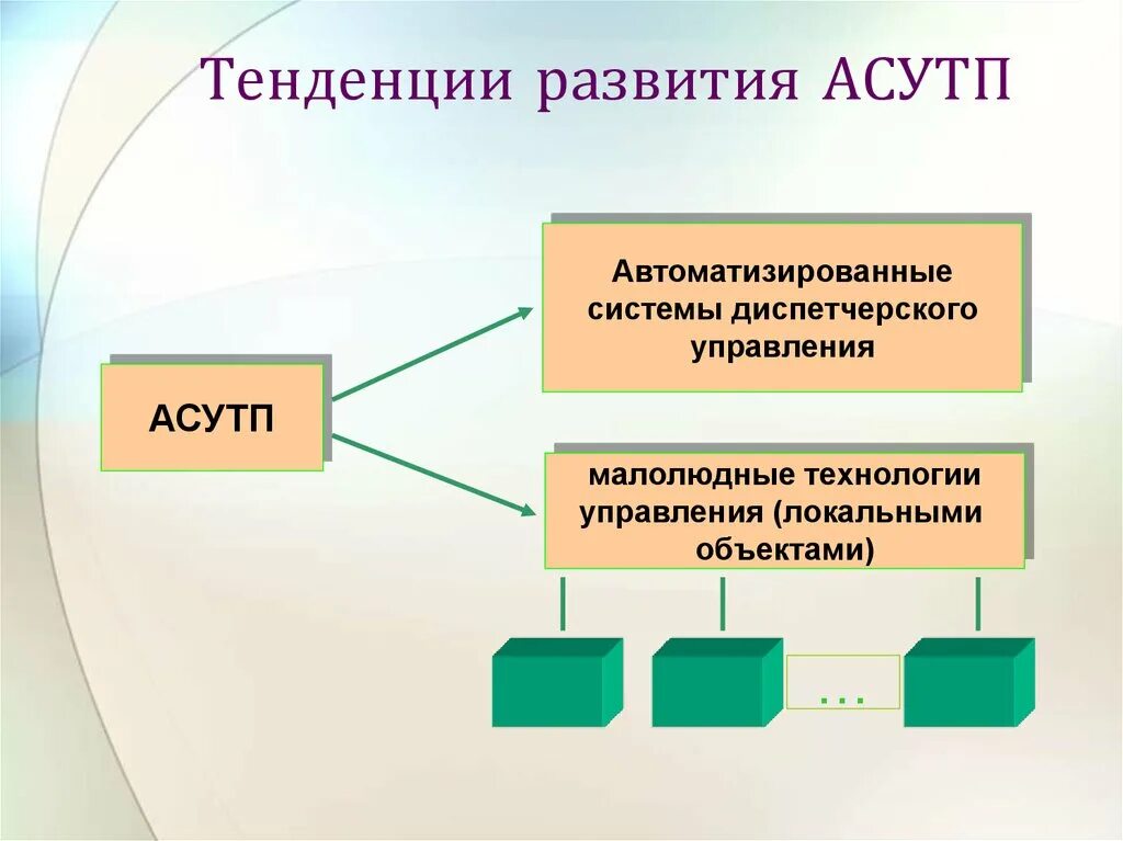 Направления развития района. Тенденции развития АСУ ТП. Тенденции развития государственных автоматизированных систем. Три поколения систем автоматизации. Автоматизация и интеграция.