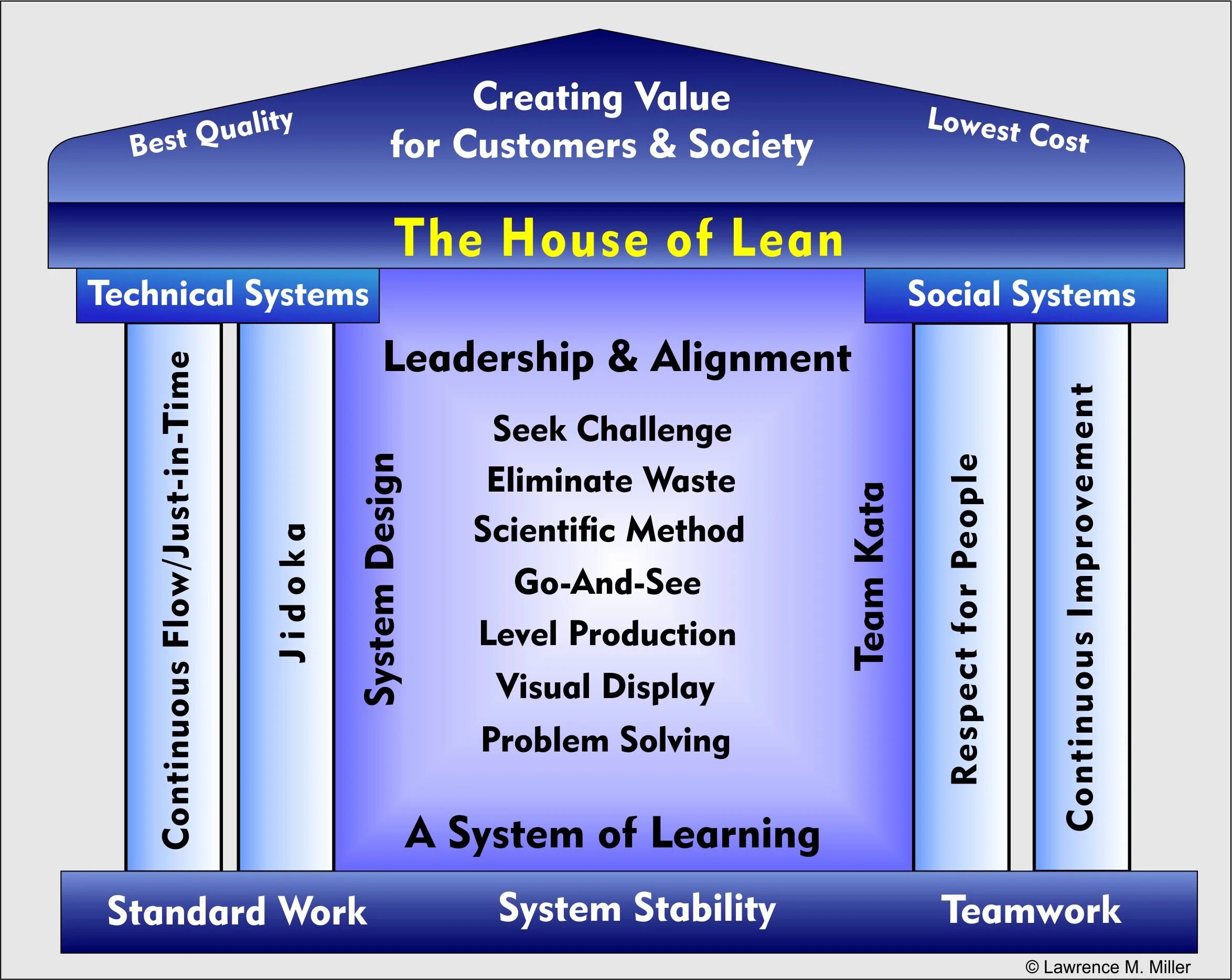 See level