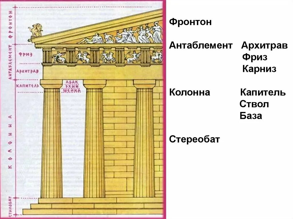 Греческие названия элементов. Храм периптер древняя Греция. Дорический ордер древней Греции. Периптер в архитектуре древней Греции. Дорический храм Парфенон.