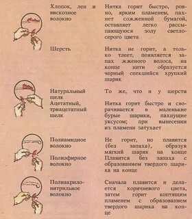 Горит нити
