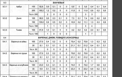 Скурихин и м химический состав пищевых продуктов