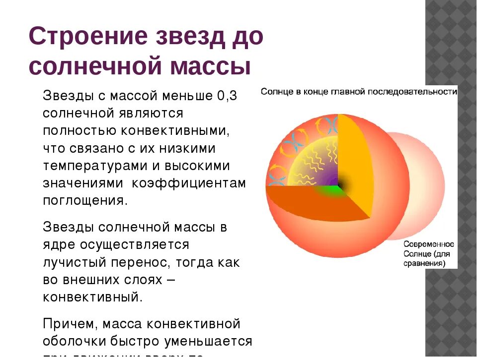 Строение звезд. Структура звезды. Строение звезд. Строение звезд. Строение звезд.