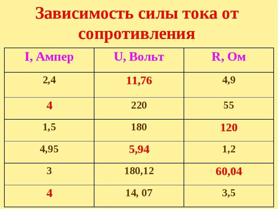 5 вт в вольтах. Таблица ватт ампер 12 вольт. Таблица мощности 12 вольт 4 Ампера. Перевести ватты в амперы 12 вольт. Таблица вольт ватт ампер.