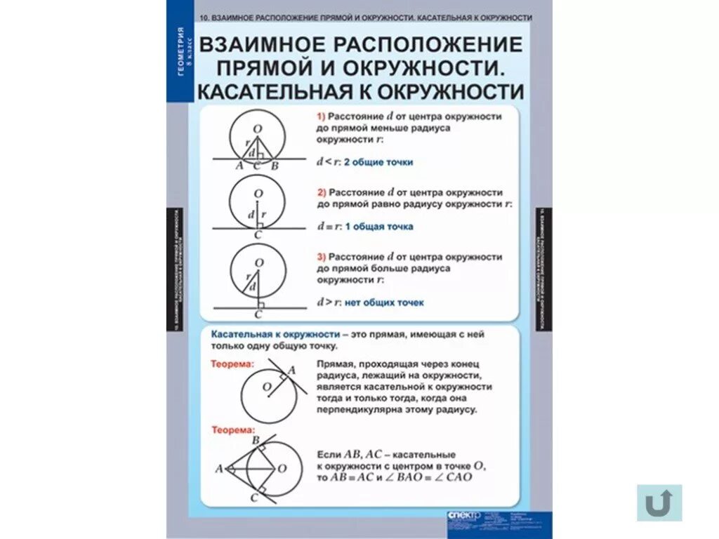 Все определения по геометрии 7 класс. Геометрия 8 класс в таблицах и схемах. основные понятия по геометрии 7 класс. геометрия 8 класс таблица. таблица геометрия 9 класс.
