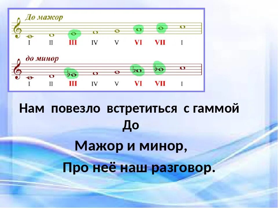 Вскоре все чувства на миноре и каждый. Мажорные минорное строение. Лад в Музыке. Мажор и минор в Музыке примеры. Мажорный и минорный лад.