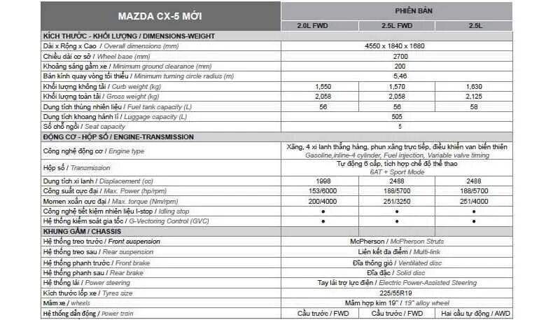 Допуск мазда сх5. Mazda CX 5 технические характеристики. Mazda CX 5 2021 технические характеристики. Мазда CX 5 технические характеристики. Mazda CX 5 характеристики.