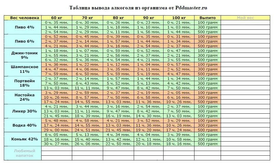 Пить два раза в неделю