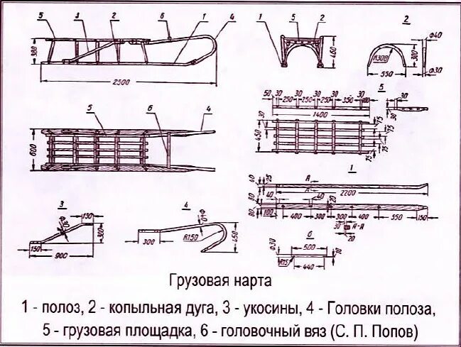 нарта. чертежи нарт для собак. составные части нарты. полозья данлер. размер нарт.