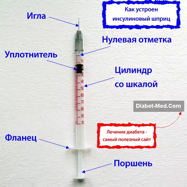 Таблица мг в мл. Миллиграммы в миллилитры. 1 ед в инсулиновом шприце. 1 капля сколько миллилитров. 1 мг в мл шприце 1 капля.