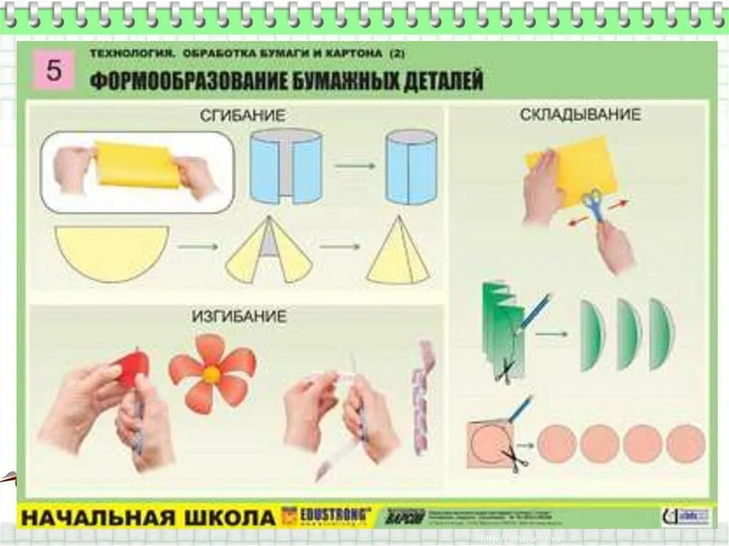 Технология обработки материалов тесты. Технология обработки бумаги и картона. Приемы обработки бумаги. Складывание и сгибание бумаги и картона. Способы разметки деталей.