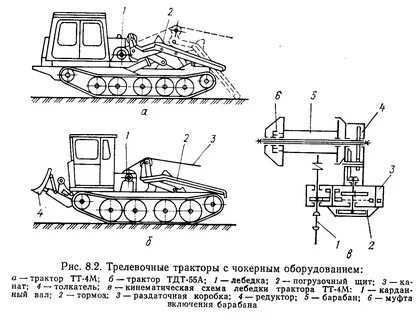 Устройство гусеничного трактора