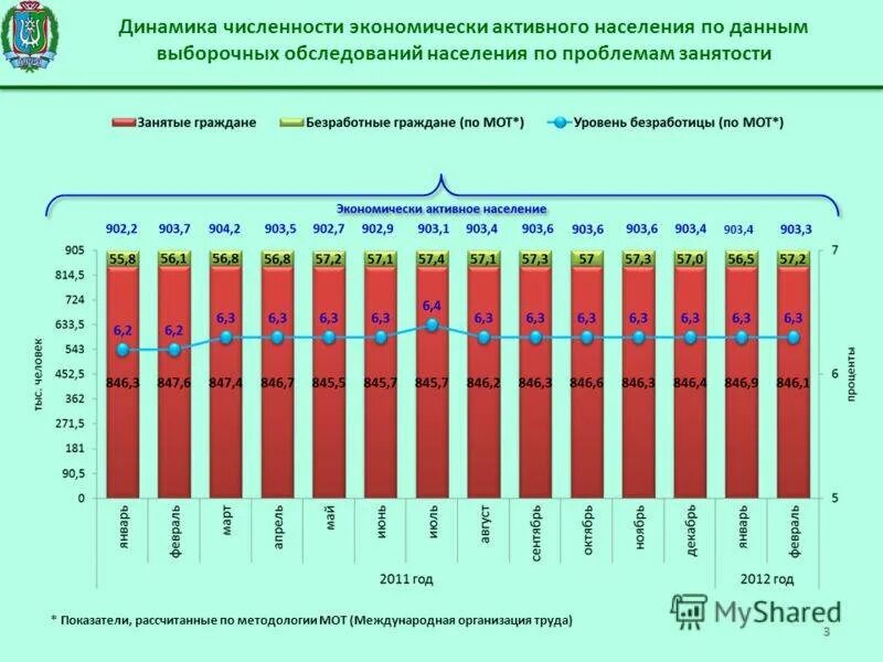 Численность занятого населения японии. Динамика численности экономически активного населения. Динамика численности населения и занятости населения. Численность населения экономически активного населения. Показатель численности экономически активного населения.