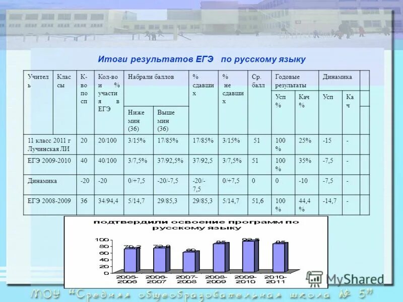 результаты итого сочинения