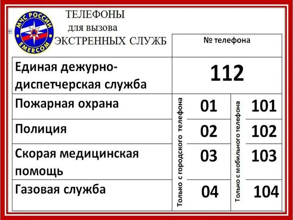 Телефоны экстренных случаев. Номера телефонов экстренных служб. номера служб спасения. телефоны экстреннойслкжбы. список телефонов экстренных служб.