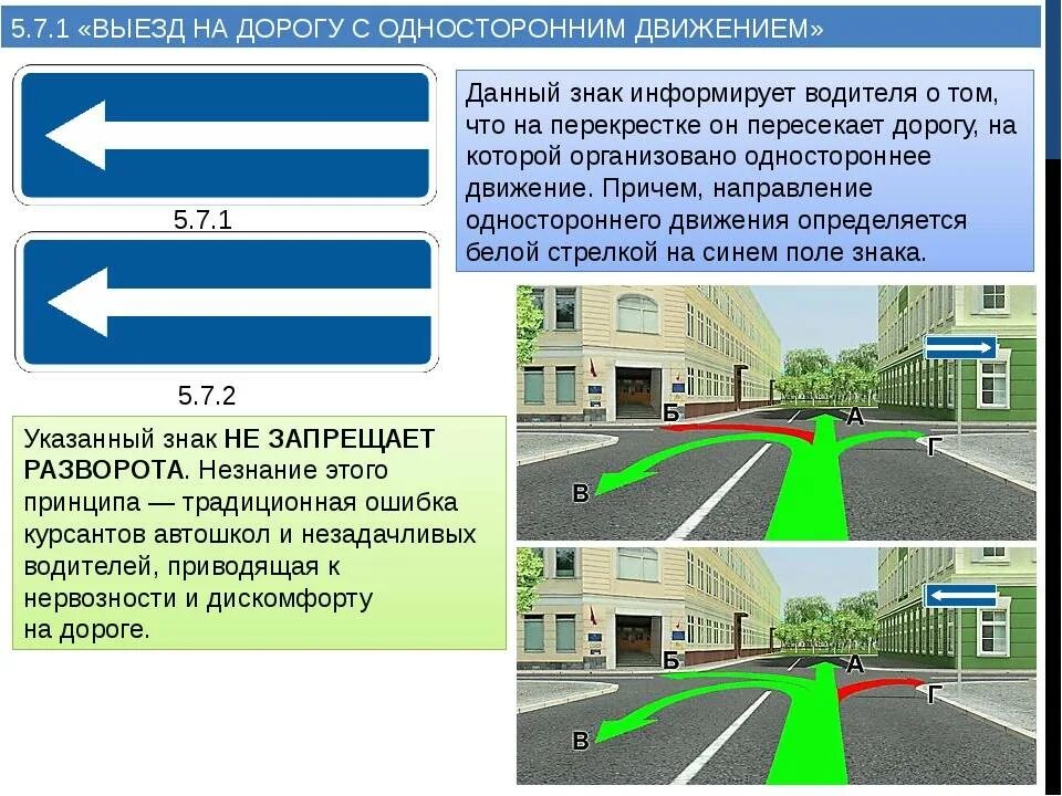 Знаки 5.7.1., 5.7.2. выезд на дорогу с односторонним движением.. Знак 5.5 дорога с односторонним движением. Знаки 5.5, 5.7.1-5.7.2 (дорога с односторонним движением).. Разворот при выезде на дорогу с односторонним движением. 862 правила направления