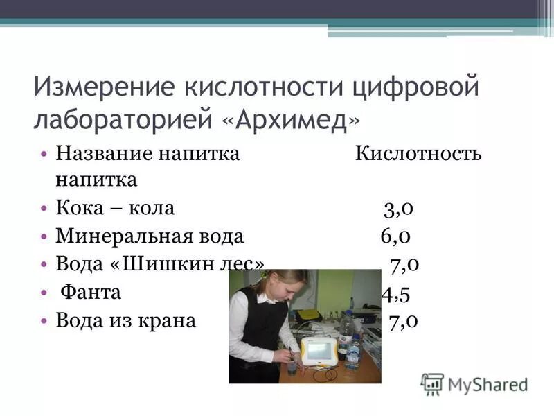 Кислоты в газированных напитках. Таблица рн напитков. Кислотность напитков. Ph напитков таблица. Измерение кислотности.