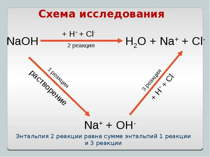 Что такое naoh. Реакции с NAOH. Метилформиат. NAOH na Oh. NAOH схема.