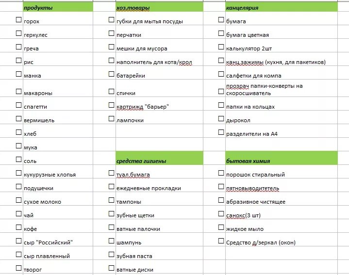 Что нужно купить в новую квартиру. Список продуктов. Список покупок в магазине. Список продуктов купить. Список необходимых продуктов в доме.
