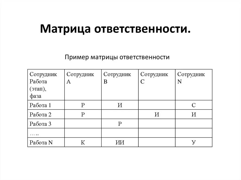 Матрица ответственности пример. Матрица ответственности проекта. Матрица ответственности проекта пример. Матрица ответственности персонала.