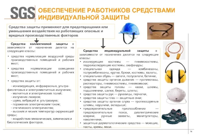 Какими нормативными документами предписано применение сиз. Средства коллективной и индивидуальной защиты (СКЗ И СИЗ. Средства индивидуальной защиты от воздействия опасных факторов. Порядок проверки средств защиты головы. Обеспечение работников работников СИЗ.