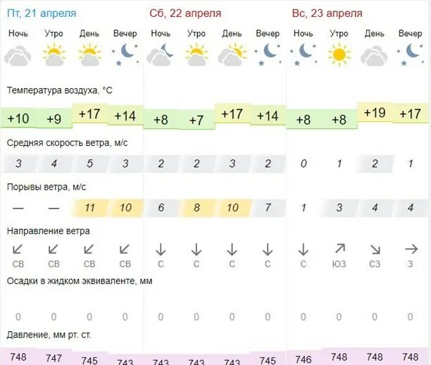 Гисметео тульская область на 10 дней. Осадки Тула.