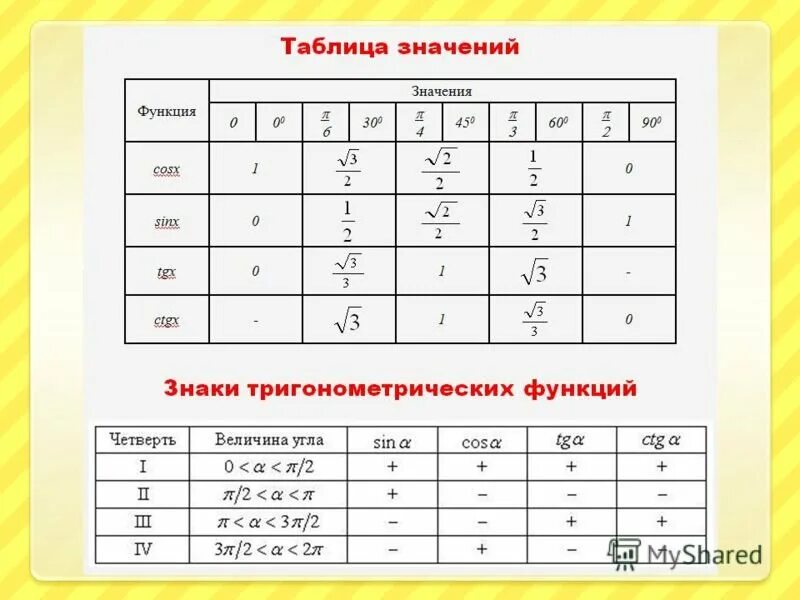 Таблица тригонометрических значений по четвертям. Таблица значений тригонометрических функций. Таблица тригонометрических значений арктангенса. Тригонометрические табилца.